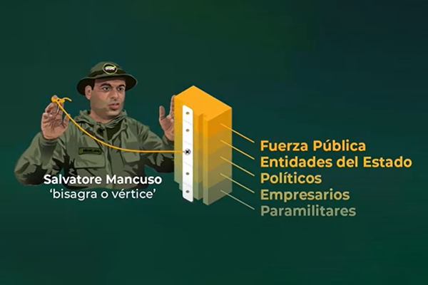 Rol de Mancuso como “bisagra” entre el paramilitarismo y entidades del Estado. Foto JEP.