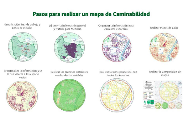 Metodología usada para la realización de un mapa de Caminabilidad. Foto cortesía